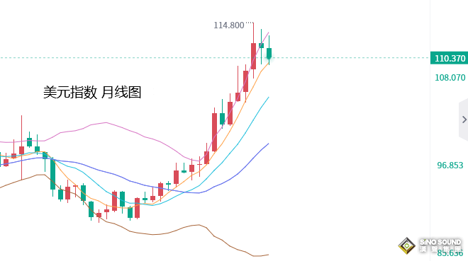 張堯浠：警惕CPI黃金拋售風險、但仍不改築底逆轉預期