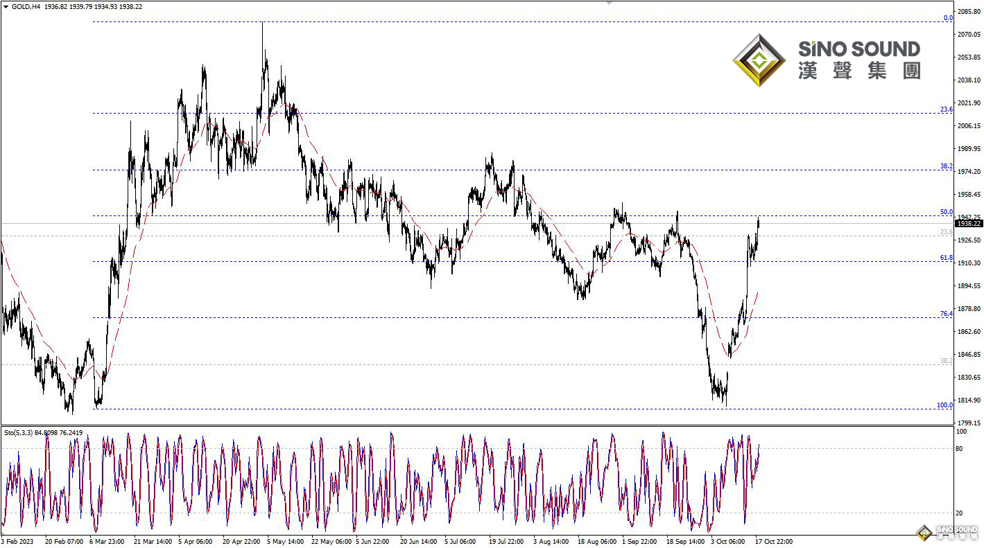 歐陽承曦：現貨金價已達目標