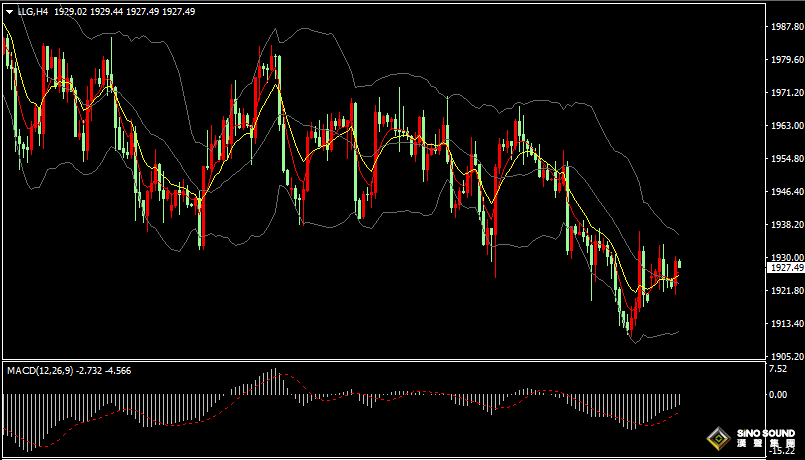 漢聲張新才:[6月27日早評]俄羅斯政治動盪緩解，昨晚金價沖高回落