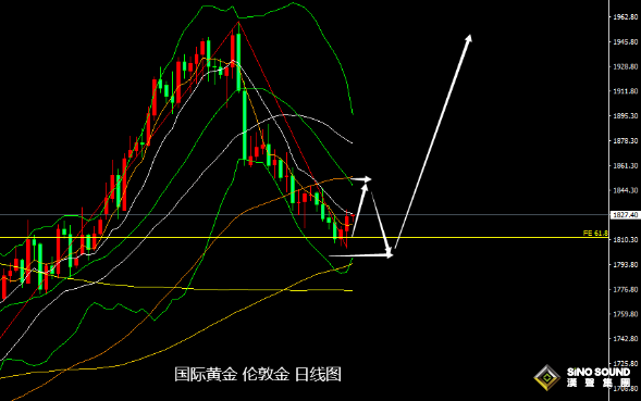 張堯浠：依據經濟數據的加息立場、暗示金價3月或轉收陽