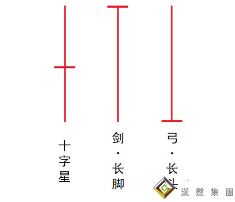 怎么判断今日现货白银价格出现转折？