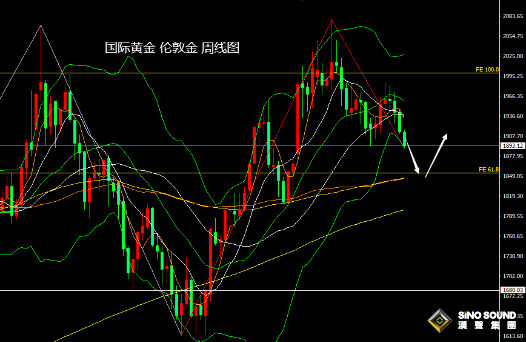 張堯浠：美GDP上調和紀要提振美元、黃金繼續等待1852觸及