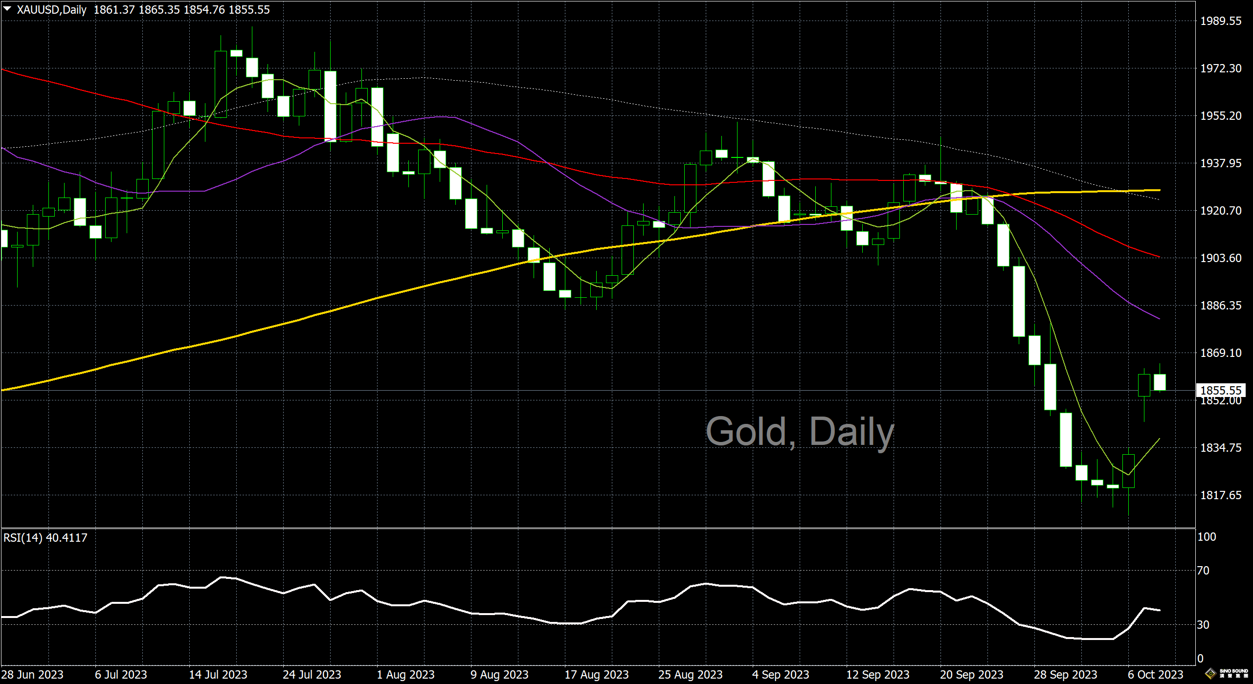 漢聲李義文:[10月10日]中東烽煙四起 黃金大幅躍高