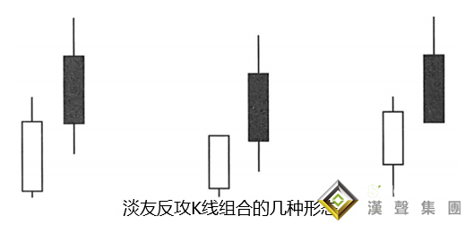 快速学会看伦敦银走势图