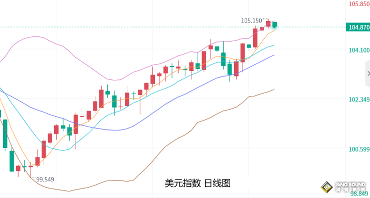 張堯浠：美元趨勢仍顯強勢、黃金回升有限仍有下行風險