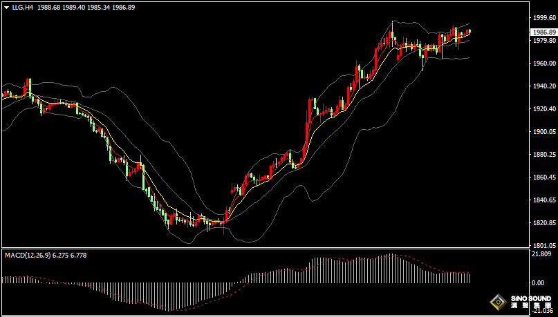 漢聲張新才:[10月27日晚評]美國強勁數據疊加避險擔憂，國際金價多空反復