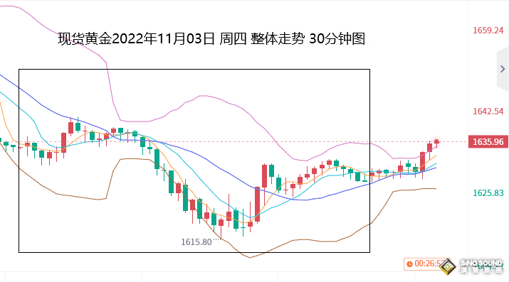 張堯浠：非農預期助力黃金多頭、但仍難改加息峰值壓力