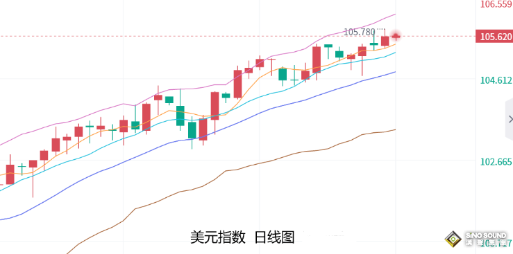 張堯浠：美PCE及鮑威爾再登場、黃金短期偏震盪回落