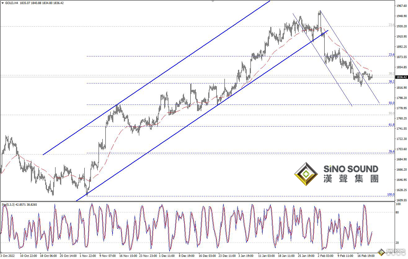 歐陽承曦：現貨金價持穩向上