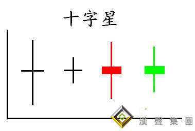 十字星在現貨白銀分析中的作用