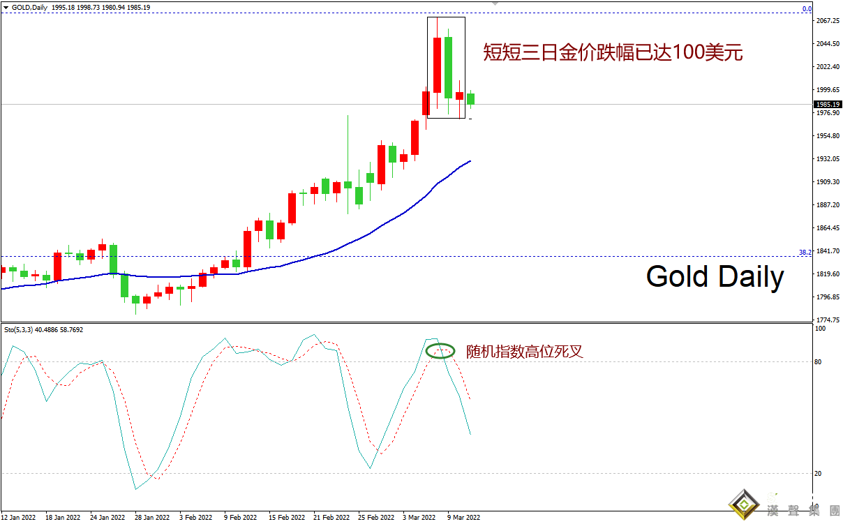 伦敦金可以这样做