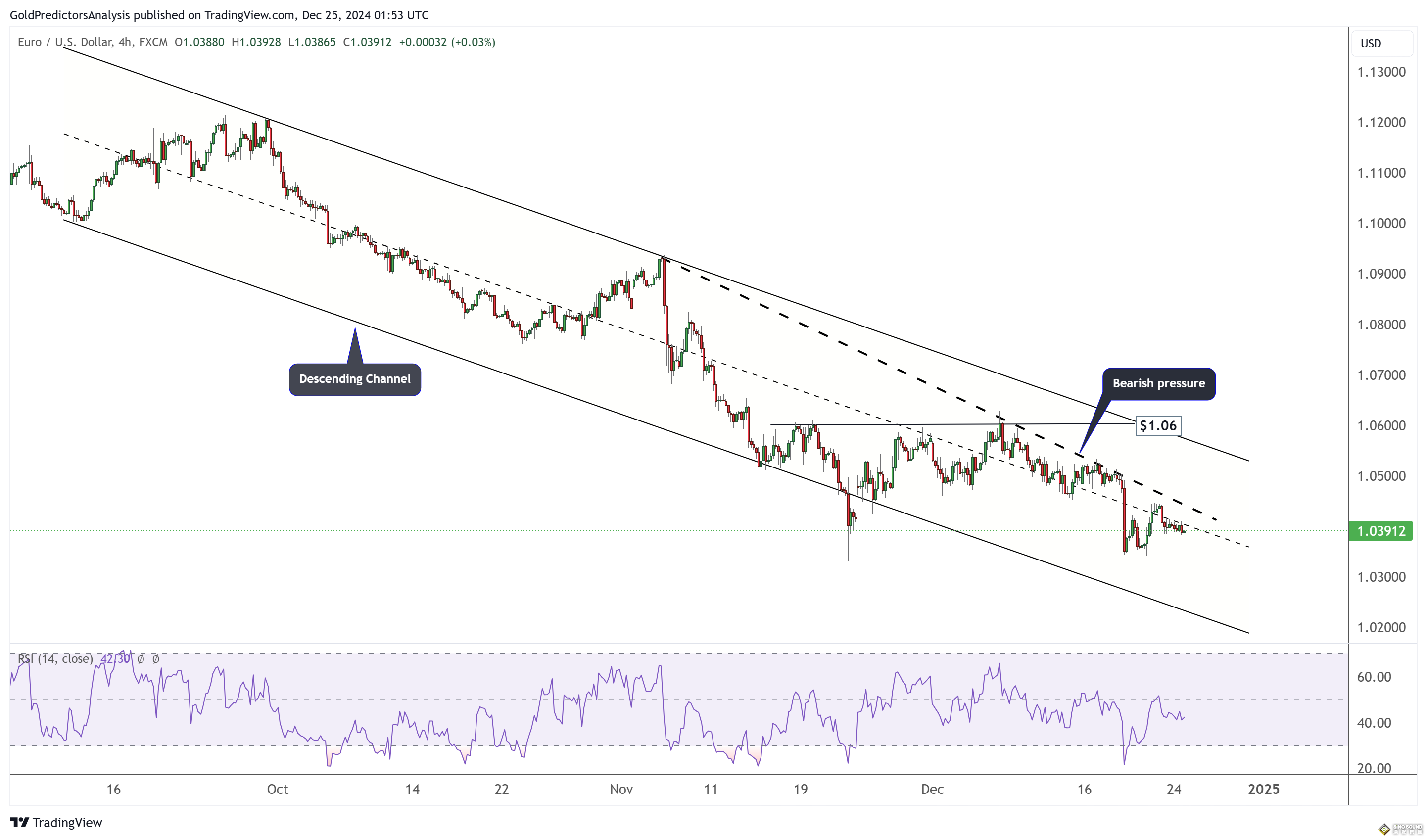 美聯儲“鷹派”限制漲幅！金價2616迎假期無交易 FXEmpire最新黃金、美元和歐元技術分析