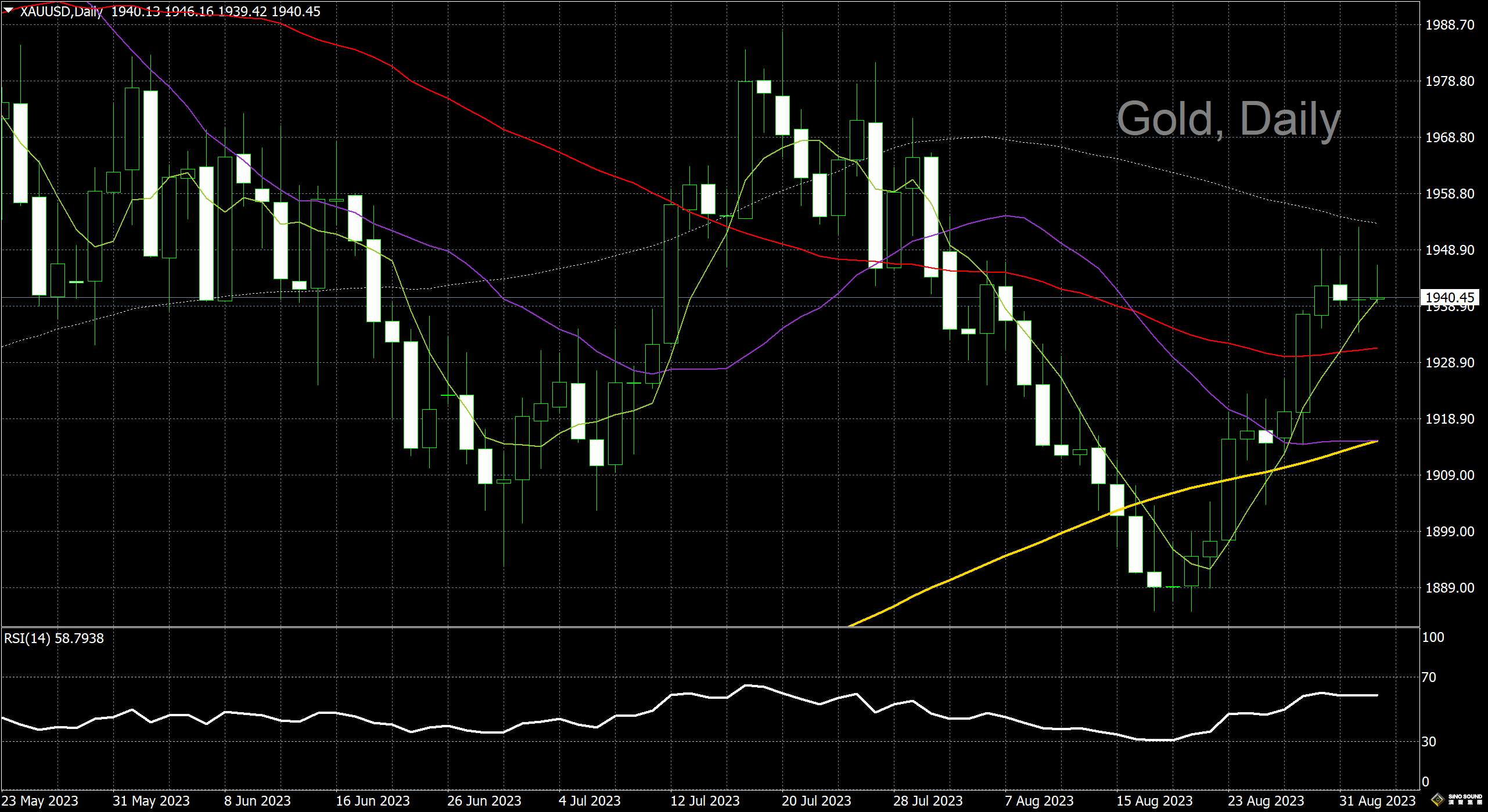 漢聲李義文:[9月4日]多空勢均力敵 黃金原地踏步