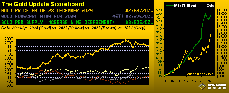 6張關鍵技術圖證明：黃金周線MACD呈負增長、周拋物線趨勢空頭 明年初有望逆轉行情