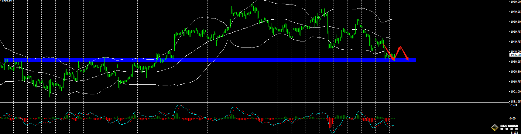 張明藝：黃金今天建議做震盪