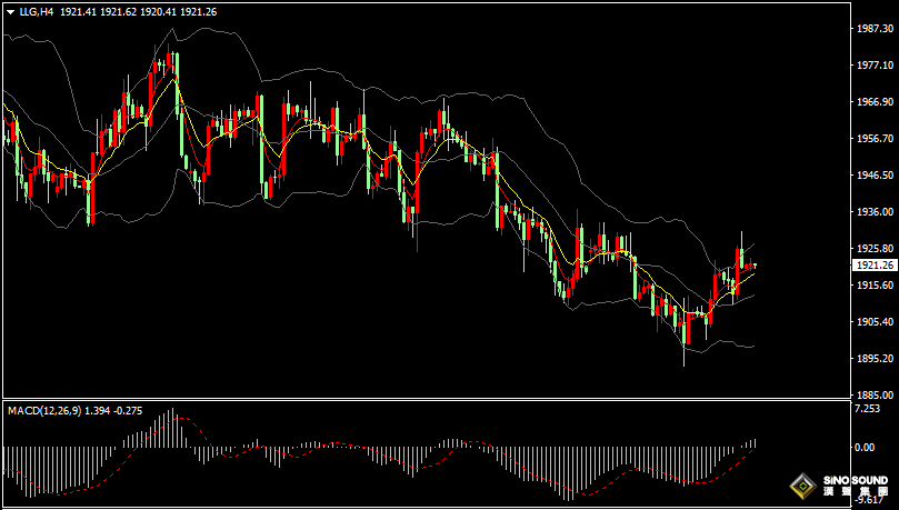 漢聲張新才:[7月4日早評]美國製造業持續萎縮，昨晚美元指數下滑，國際黃金三連漲