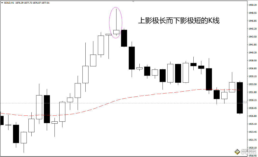 现货白银行情分析要看什么