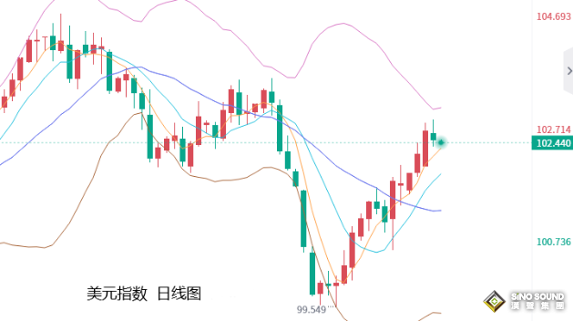 張堯浠：非農預期放緩、黃金難改目前震盪承壓格局