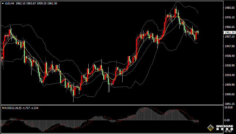 漢聲張新才:[7月25日晚評]美元指數有所走弱，黃金短線反彈回升