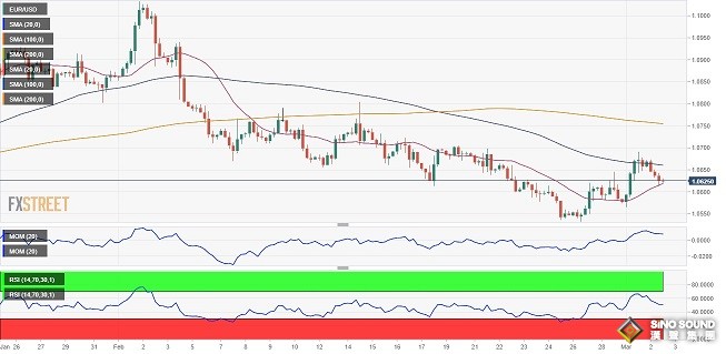 黃金多頭發威！金價剛剛衝破1840美元 FXStreet首席分析師：黃金和歐元/美元技術前景分析