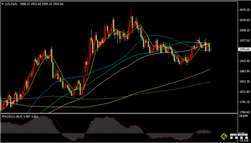 漢聲張新才:[8月2日晚評]晚間關注“小非農”數據，行情或會突發加劇