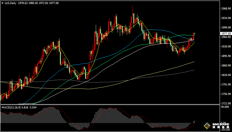 漢聲張新才:[7月19日晚評]美元指數跌勢有所止步，國際金價持續高位整理