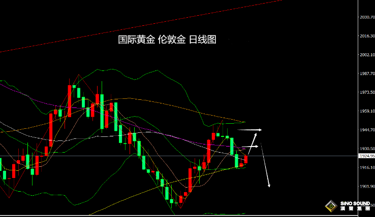 張堯浠：美元趨勢仍顯強勢、黃金回升有限仍有下行風險
