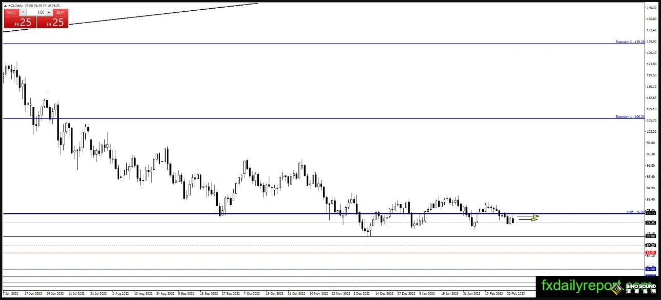 貴金屬慘遭棒擊、更大跌勢一觸即發？！黃金、白銀、原油最新操作策略