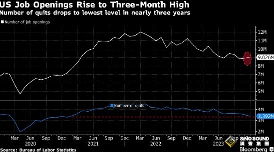 金價巨震近20美元 這一數據威力驚人 鮑威爾恐引爆行情