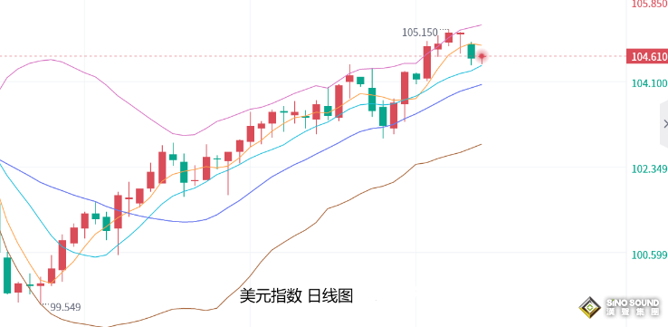 張堯浠：美國8月CPI預期回升、黃金暫先震盪對待