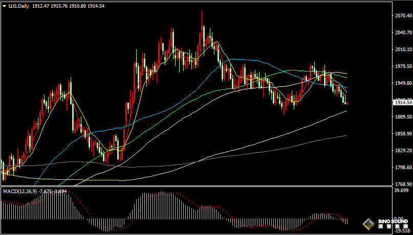 漢聲張新才:[8月11日早評]美國CPI數據基本符合預期，金價短線沖高後大幅回落