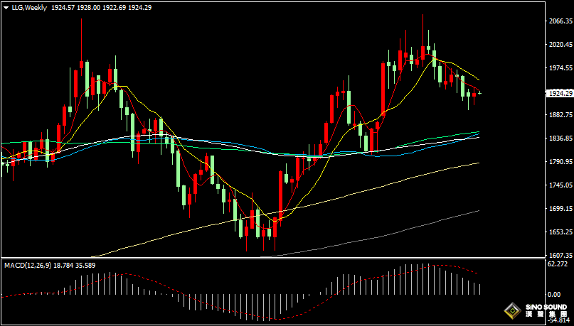 漢聲張新才:[7月10日早評]上周非農數據爆冷不及預期，美元回落金價短線上揚