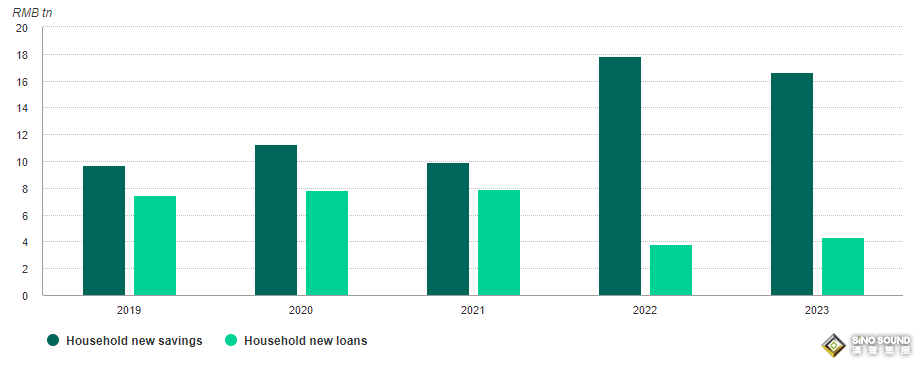 2023年中國黃金市場回顧：需求有所改善，金價“閃閃發光”
