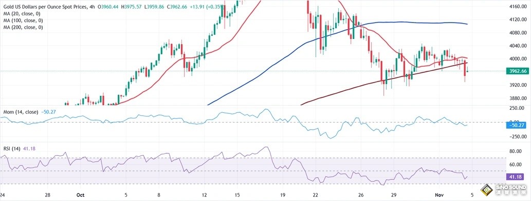 黃金交易提醒:這件大事恐引爆黃金行情