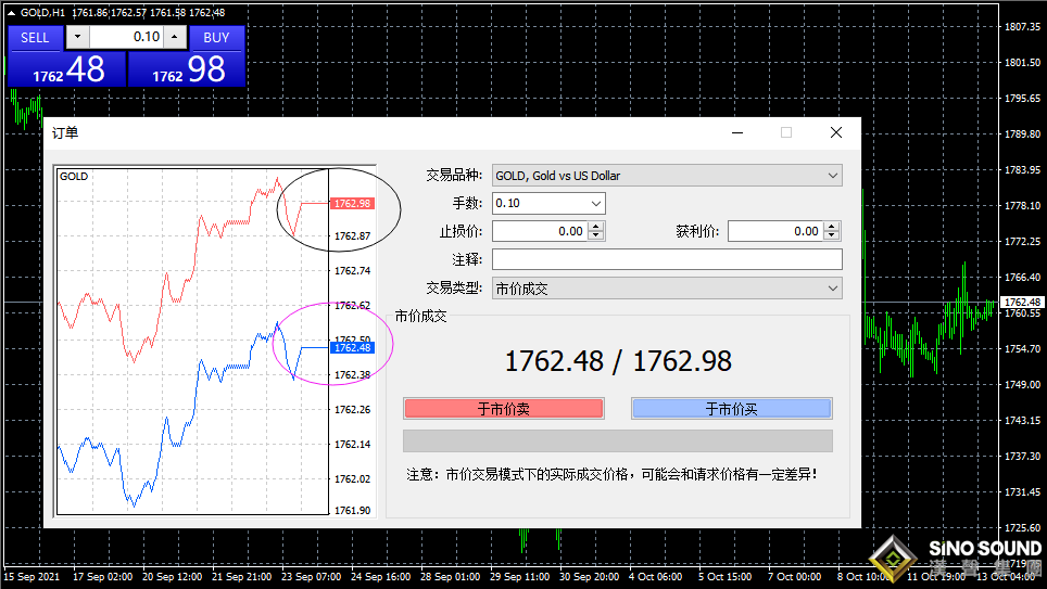 伦敦金价今日价格买入卖出