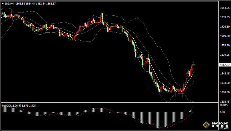 漢聲張新才:[10月10日早評]市場避險需求增加，金價突破1860關口