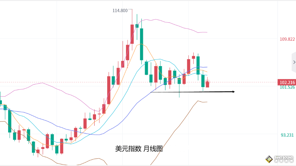 張堯浠：黃金回落短期觸底轉震盪、靜待週四CPI指引方向