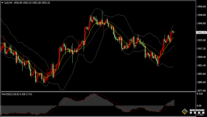 漢聲張新才:[9月19日早評]昨晚美元指數振盪回落，現貨黃金突破1930關口