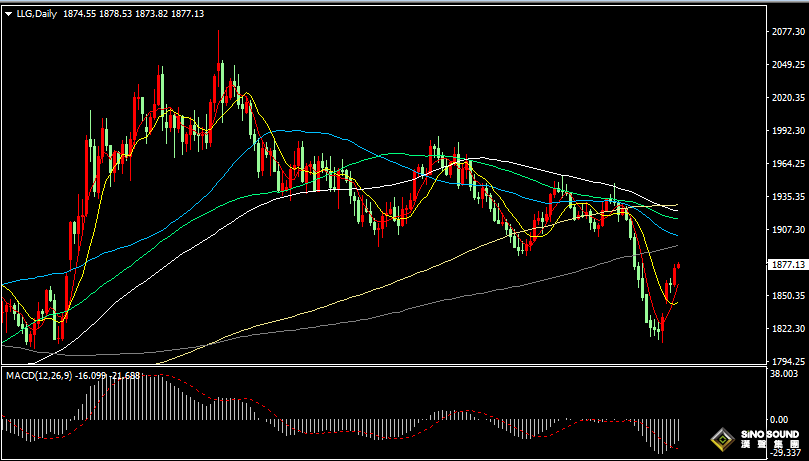 漢聲張新才:[10月12日早評]淩晨美聯儲紀要符合預期，現貨黃金延續上漲態勢