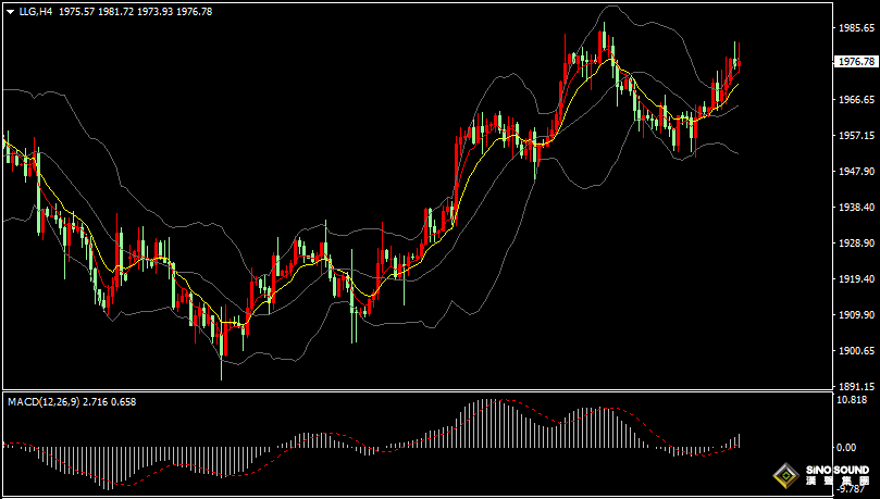 漢聲張新才:[7月27日晚評]歐銀決議與美國GDP數據來襲，估計今晚市場再度掀起風浪