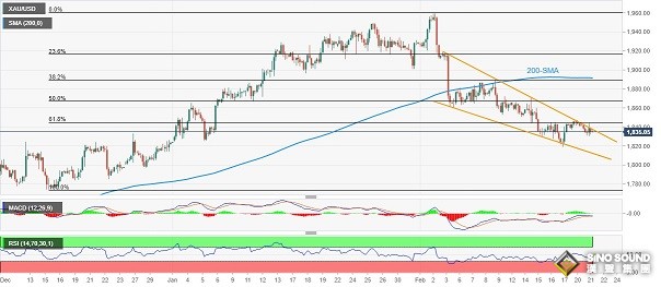 美元的大日子！美聯儲會議紀要重磅來襲 警惕黃金再度遭到拋售