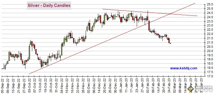 黃金期貨跌破支撐位！期金恐再大跌近15美元 機構：黃金、白銀、原油和銅最新技術前景分析