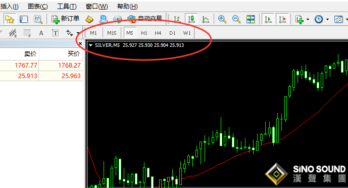 現貨黃金行情周期怎么調整？