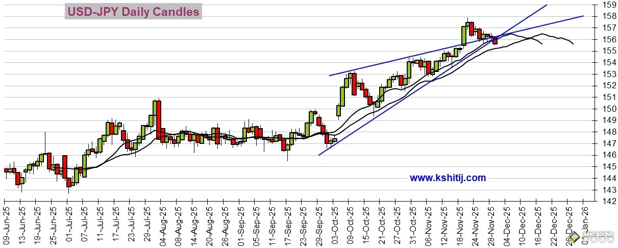 日本加息前景“大變臉”！美國重量級數據恐點燃行情 黃金、美元指數、日元、歐元、英鎊、澳元和人民幣技術前景分析