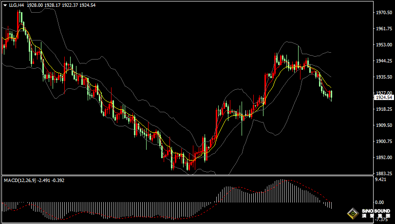 漢聲張新才:[9月6日晚評]美元指數持續高位盤整，現貨黃金短線相對疲軟