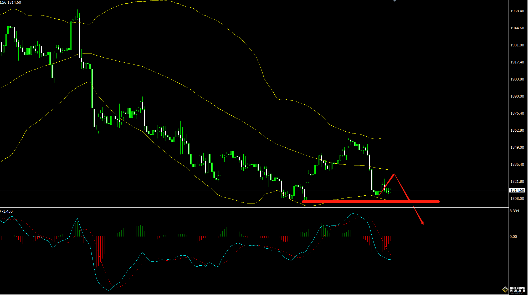 張明藝：非農前，繼續以區間修正為主！