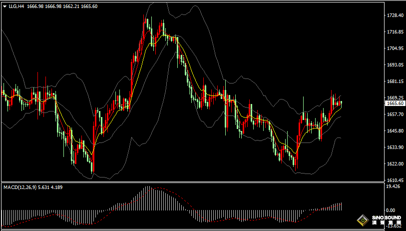 漢聲張新才:[10月27日早評]美元指數跌破110關口，金價連續二日反彈上漲