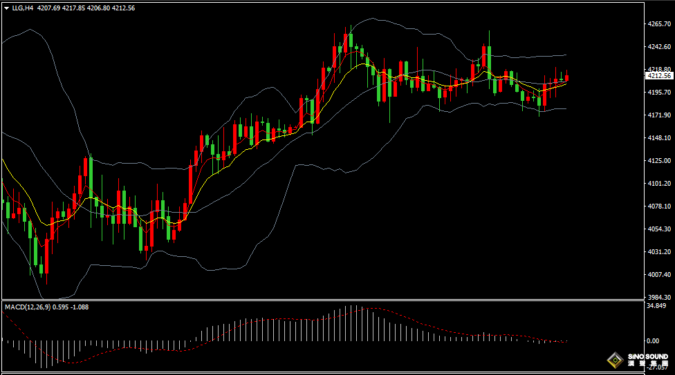 漢聲張新才:[12月10日早評]美聯儲利率決議公佈在即，黃金上漲白銀創歷史高位