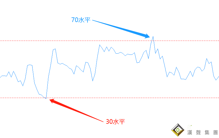 搞错啦！原来这个现货黄金白银投资技巧这样用