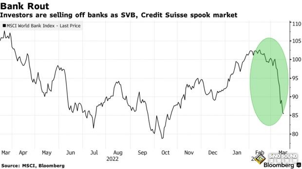 瑞信一則突發重磅消息點燃市場行情！歐股期貨飆升 金價短線大跌 美債收益率跳升